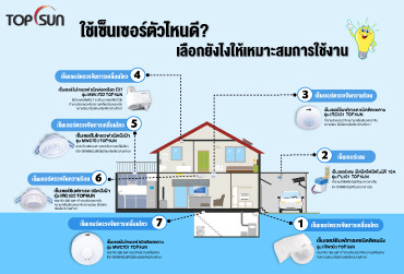 เลือกยังไงให้เหมาะสมกับการใช้งานใช้เซ็นเซอร์ตัวไหนดี?