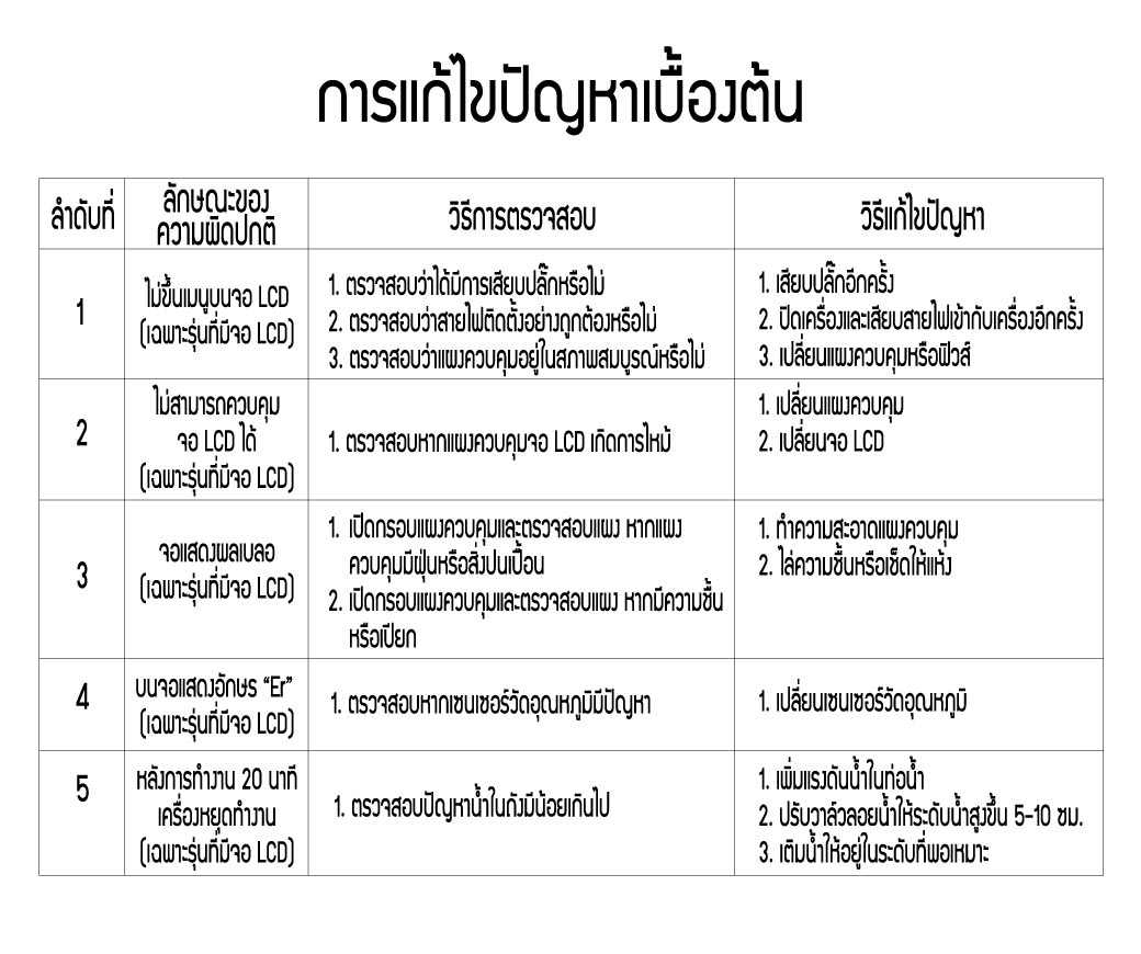 คู่มือวิธีแก้ปัญหาเบื้องต้น สำหรับ พัดลมไอเย็น 25 ลิตร รุ่น KT-1D SUMO