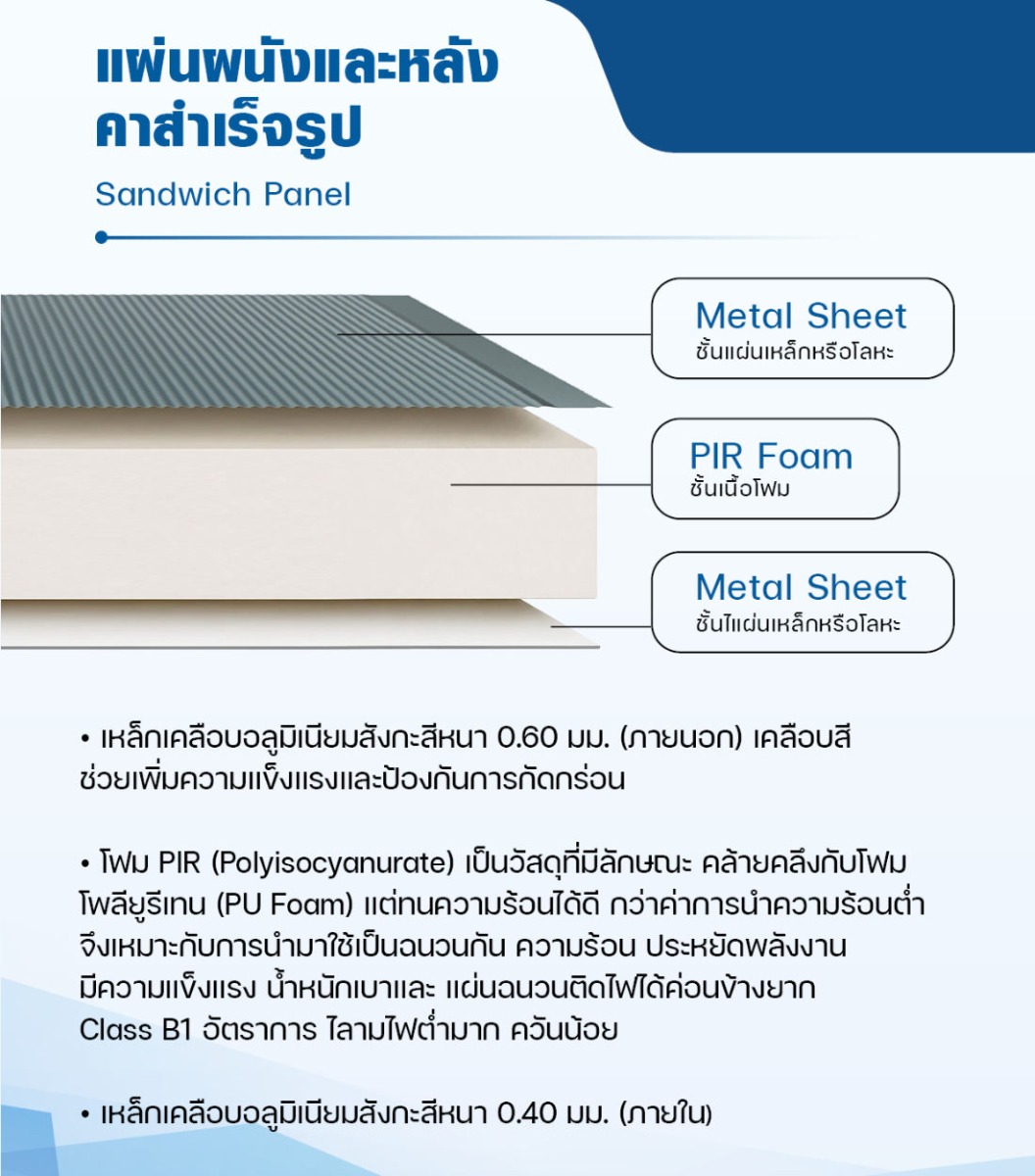 หลังคาสำเร็จรูป PIR Sandwich Wall Panel หนา 3 นิ้ว