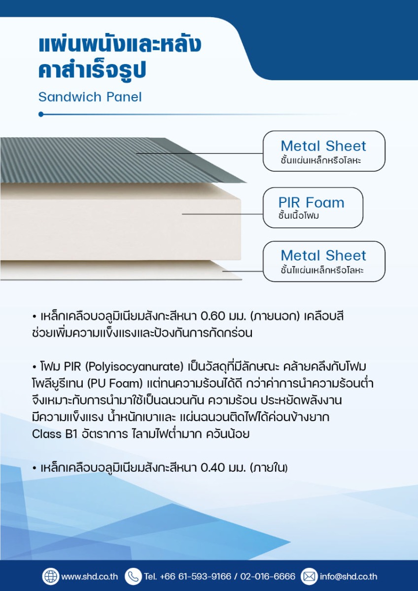 โครงสร้างของแผ่น PIR Sandwich Panel แต่ละชั้น