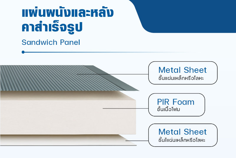 PIR Sandwich Panel