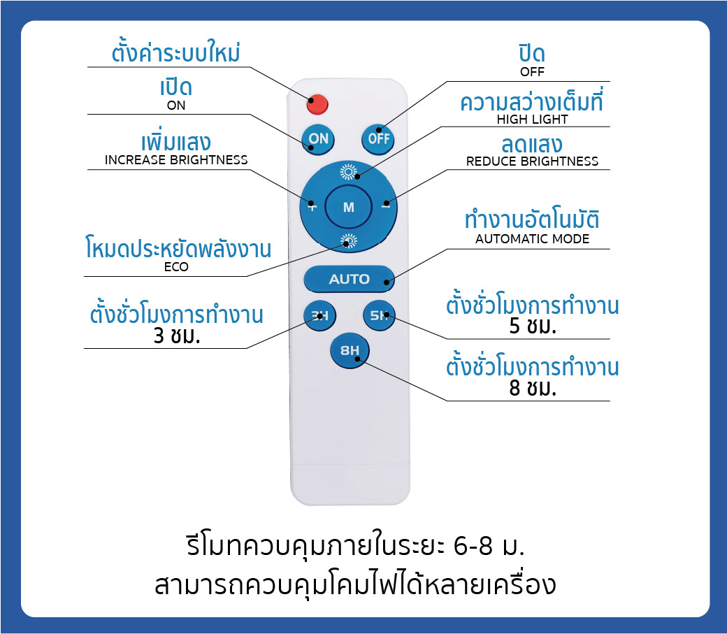 สปอร์ตไลท์โซล่าเซลล์