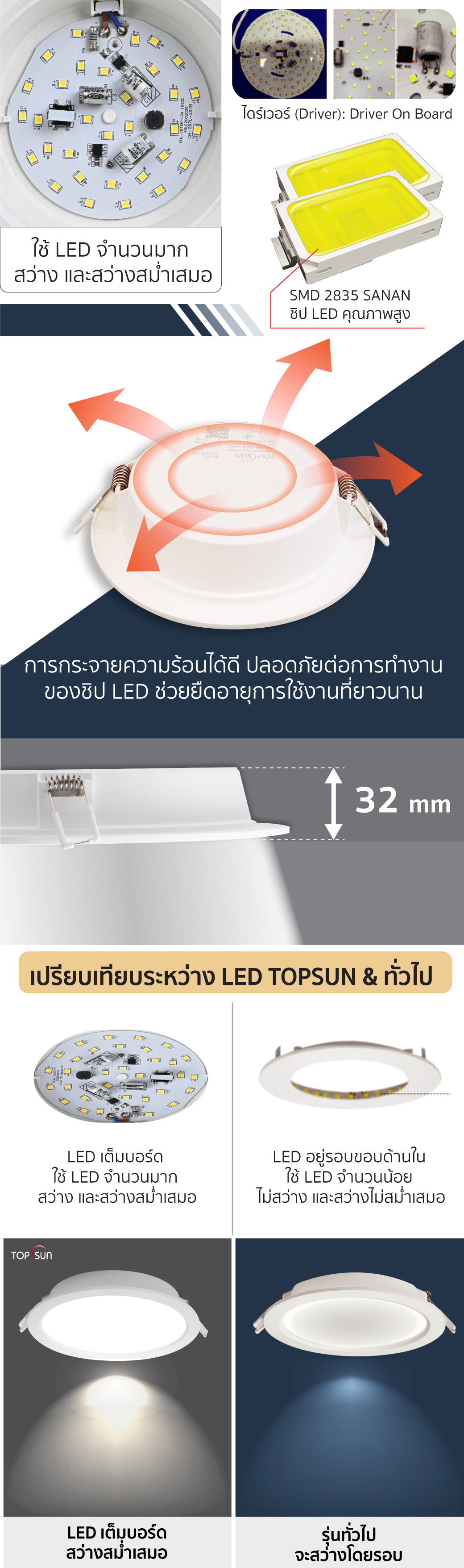 โคมดาวน์ไลท์ led