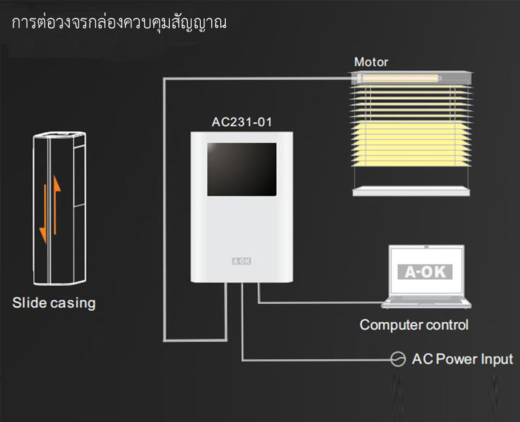 กล่องควบคุมสัญญาณ