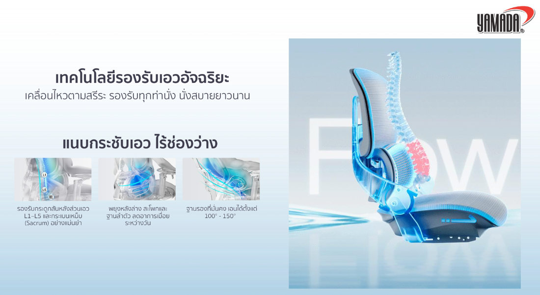 ประโยชน์ของ Lumbar Support คือ อะไร