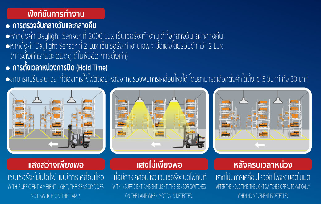 ฟังก์ชั่นการทำงาน เซ็นเซอร์ไมโครเวฟ คลังสินค้า 15 เมตร รุ่น MWC704 TOPSUN