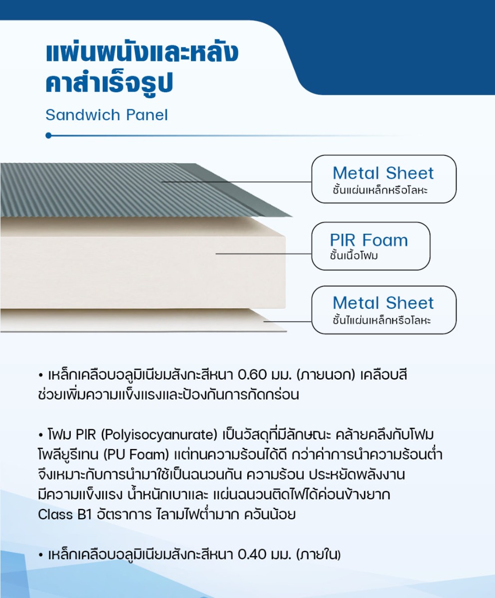 ผนังกันความร้อน PIR 3 นิ้ว (75 มม.) SHD PIR Sandwich Panel