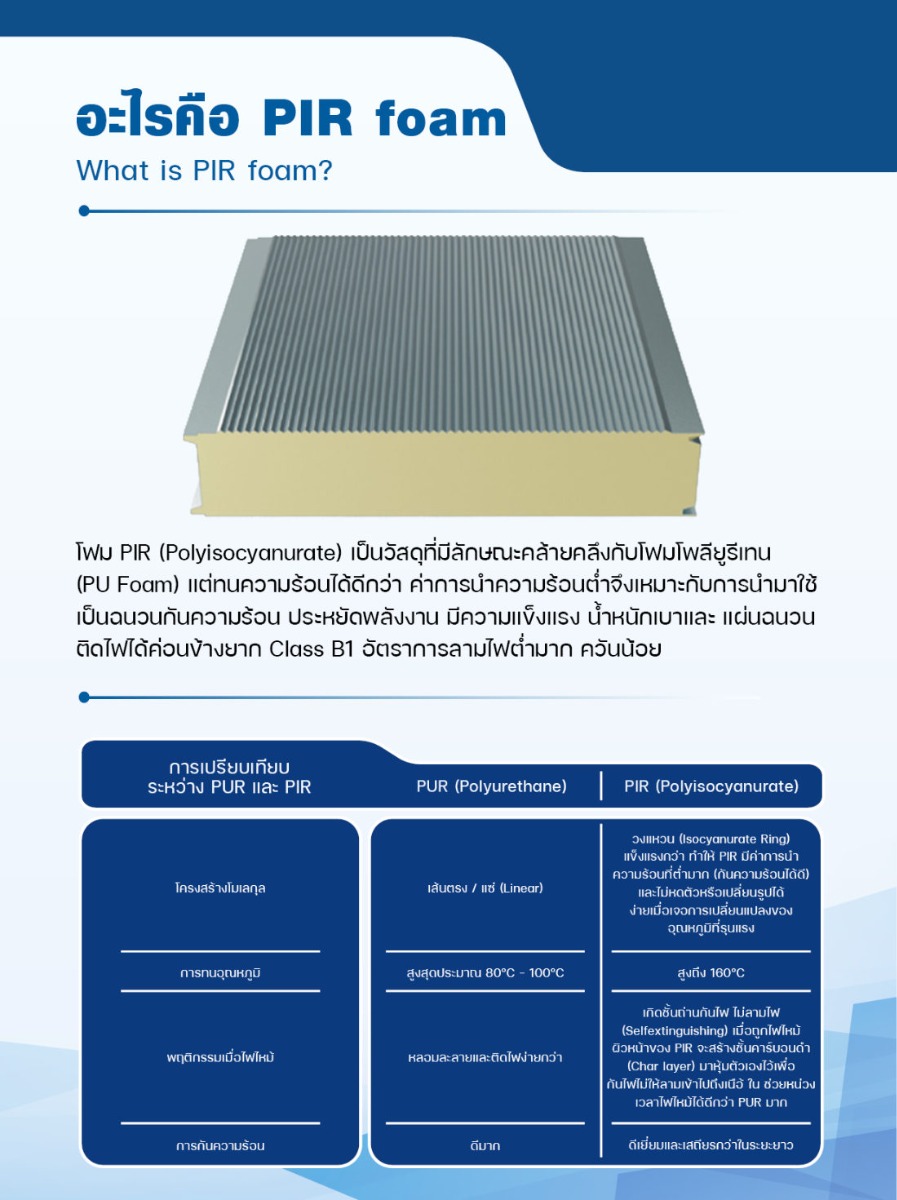 ผนังกันความร้อน PIR 3 นิ้ว (75 มม.) SHD