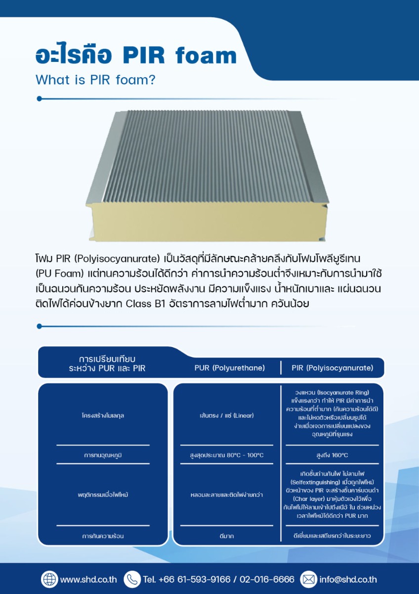 แผ่นหลังคากันความร้อน หลังคาสำเร็จรูป PIR Sandwich Wall Panel รุ่น หนา 3 นิ้ว SHD